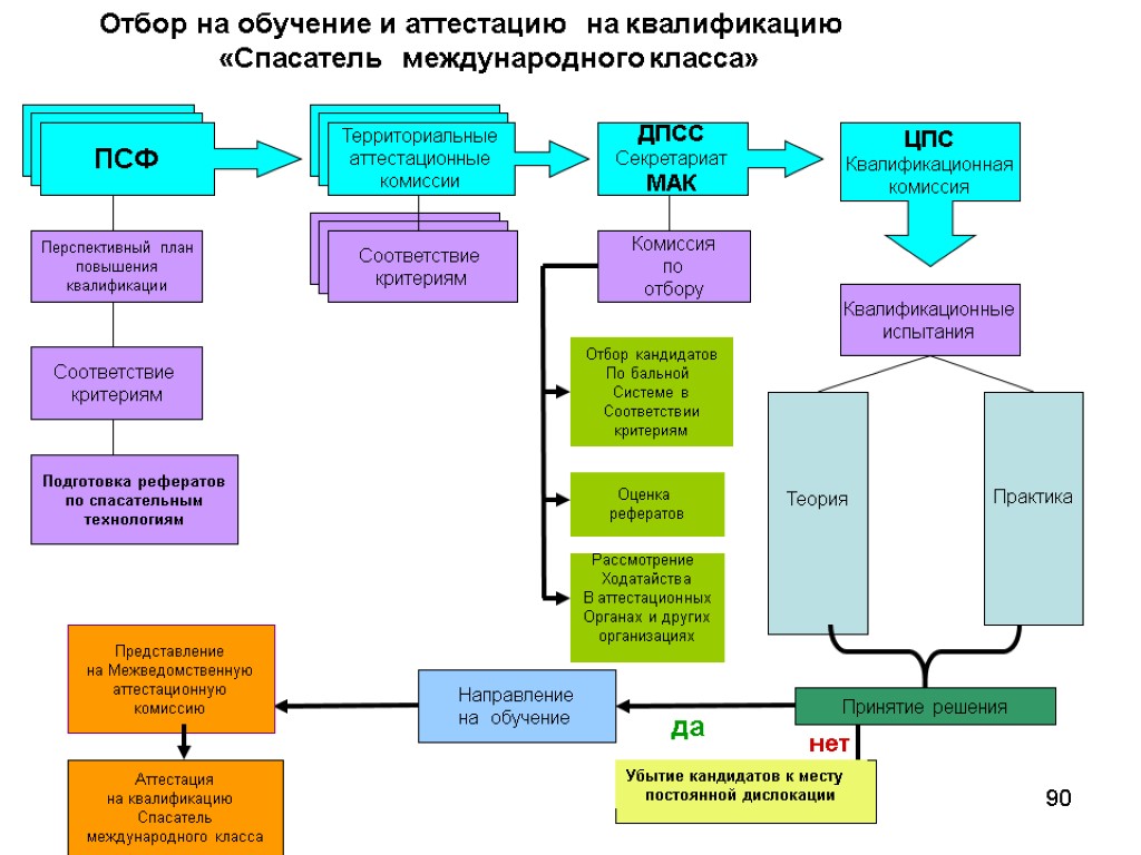 Перспективный план повышения квалификации