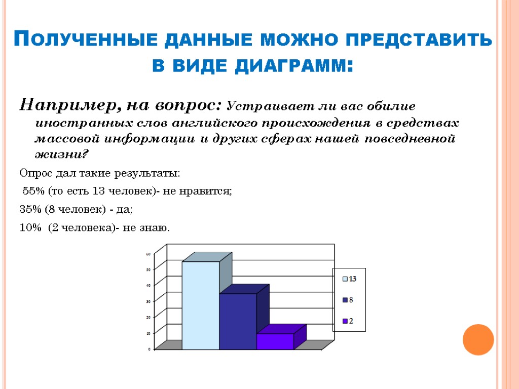 Можно представить в виде. Заимствования в русском языке диаграмма. Диаграмма заимствований в английском языке. Полученные данные. Предоставление данных в виде диаграмм.