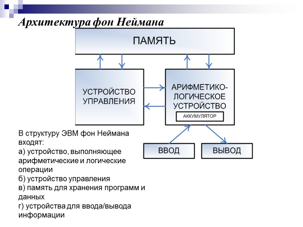 Устройство эвм. Структура фон неймановской ЭВМ. Схема устройства компьютера Джона фон Неймана. Структура ЭВМ фон Неймана. Схема ЭВМ Джона фон Неймана.