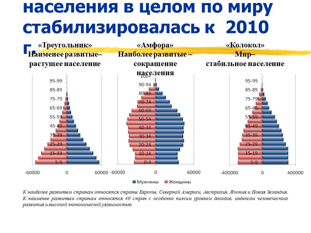 К демографической структуре относится