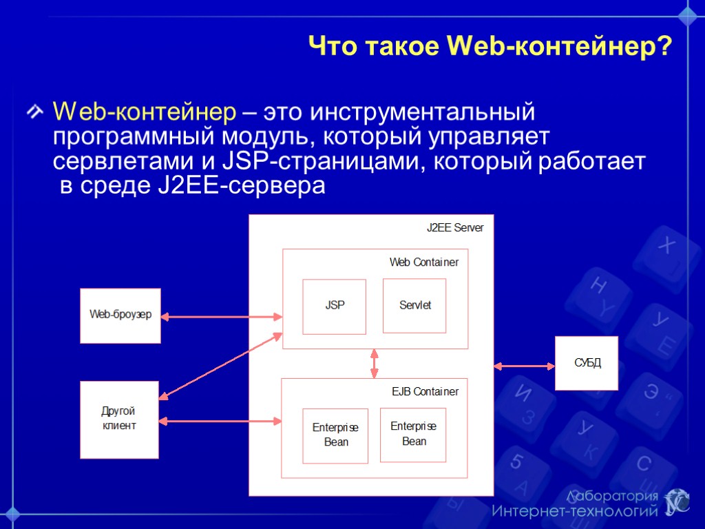 Что такое web. Контейнер в информатике это. Контейнер в программировании это. Контейнер предназначен для Информатика. Контейнер для web страницы.