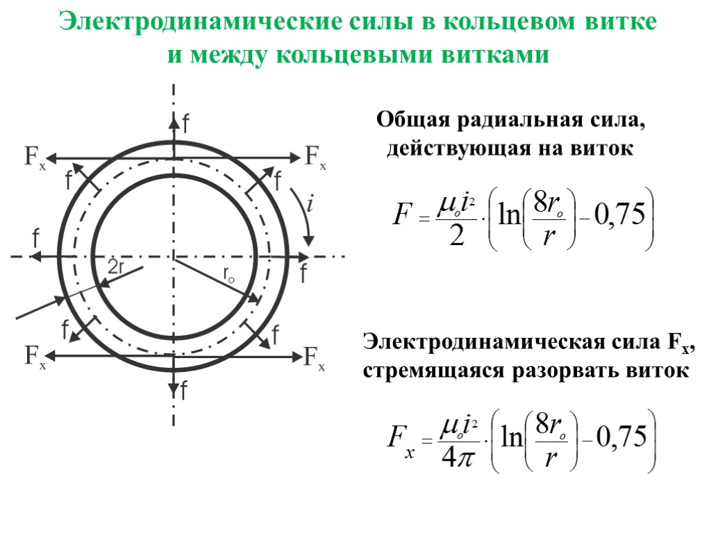 Усилие между. Электродинамические силы в электрических аппаратах. Электродинамические усилия в электрических аппаратах. Электродинамическое усилие формула. Электродинамическая сила между проводниками.