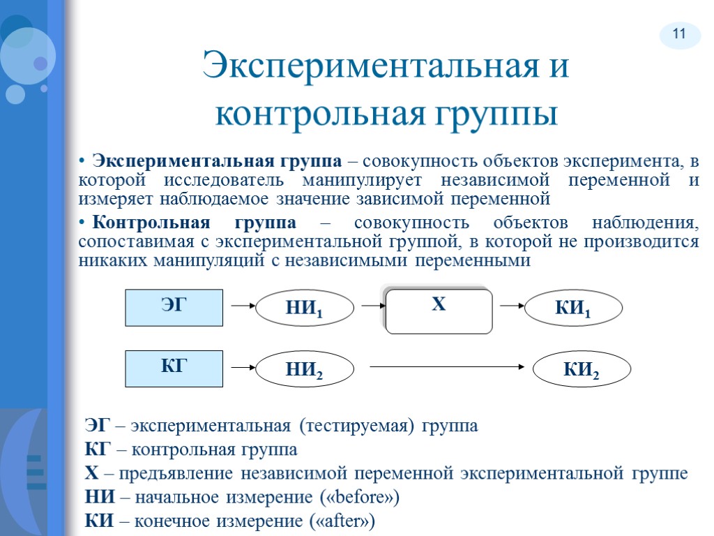 Выбор схемы или модели эксперимента