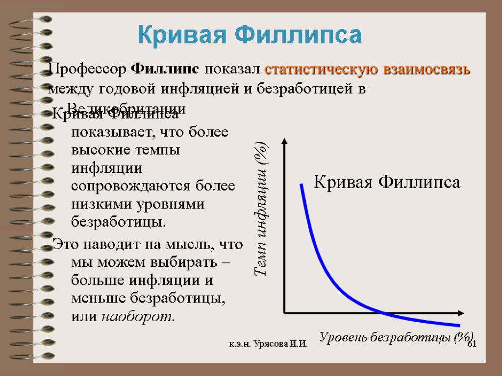 Графическое изображение зависимости между инфляцией и безработицей называется