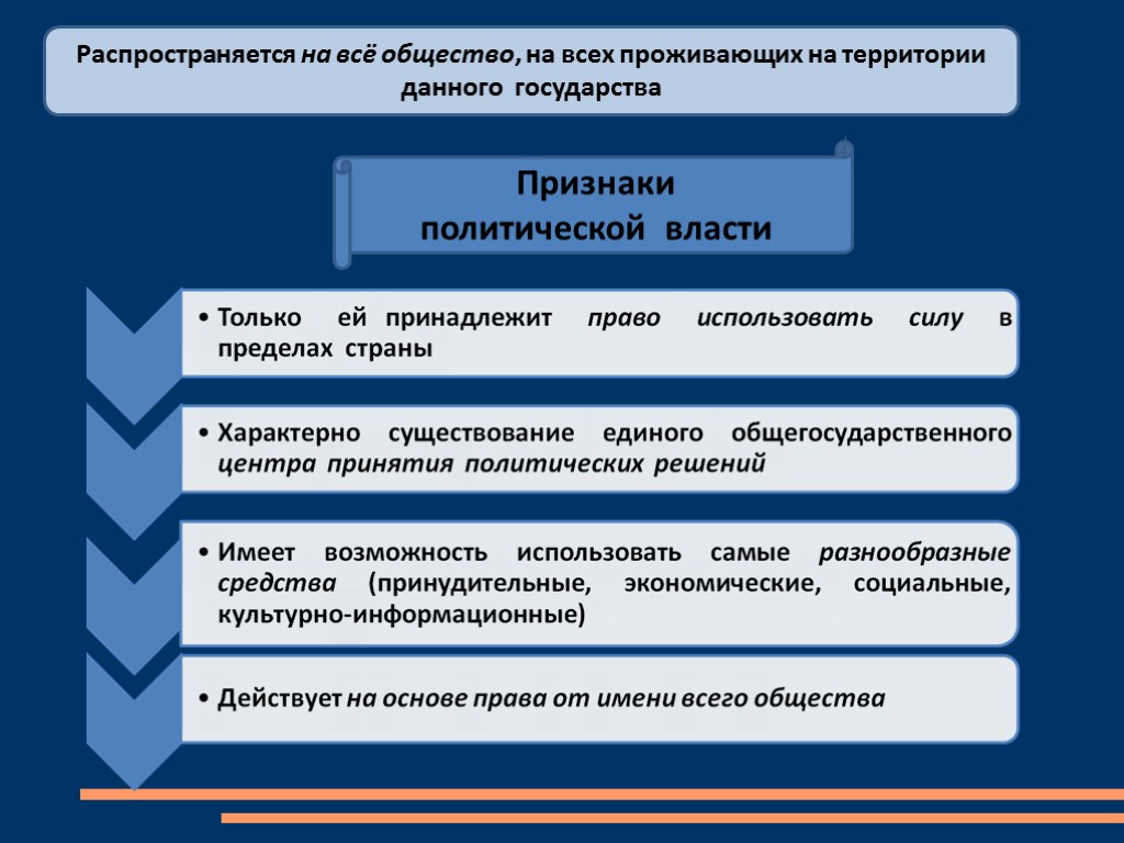 Признаки политической власти. Политическая власть. Политическая власть распространяется на. Политическая власть распространяется на все общество. Признаки политической власти на все общество.