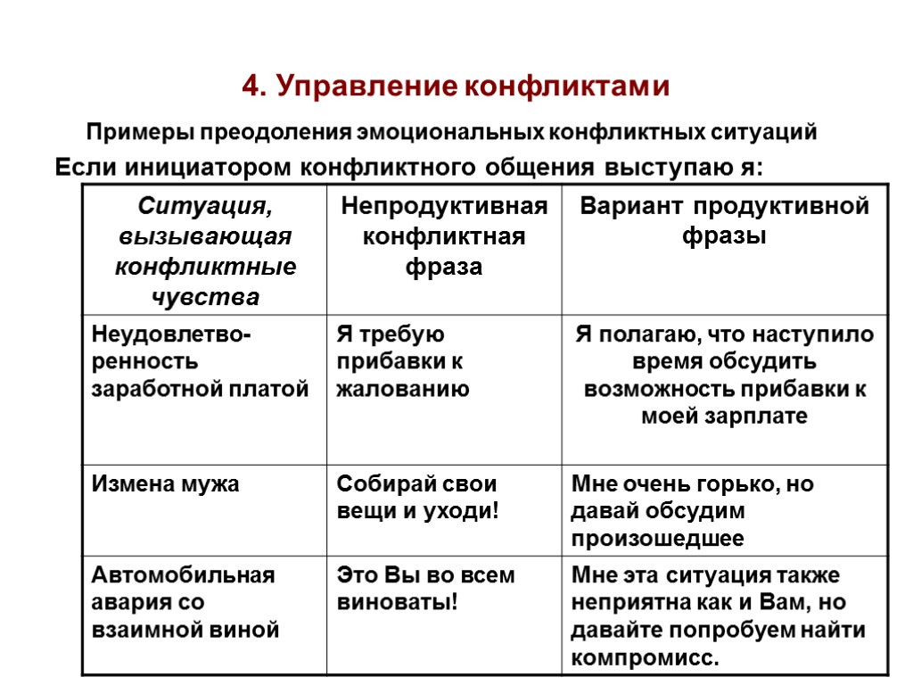 Конфликтология примеры. Конфликтные фразы. Эмоциональный конфликт пример. Конфликт коммуникации пример. Коммуникационный конфликт пример.