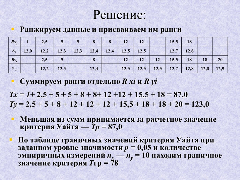 Критерии сумм. Критерий Уайта таблица. Критерий Шарлье таблица. Таблица Уилкоксона. Значение критерия Шарлье.