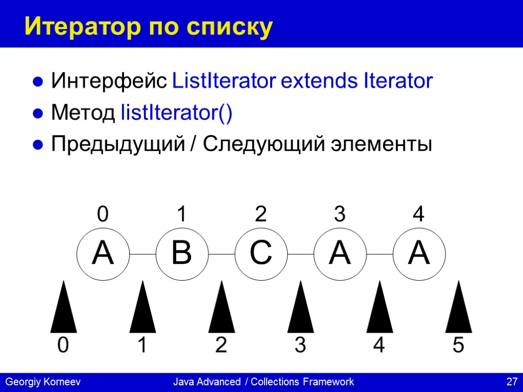 Symbol iterator. LISTITERATOR java. Итератор – метод. Типы интерфейса итератора.. Что такое Интерфейс "iterator".