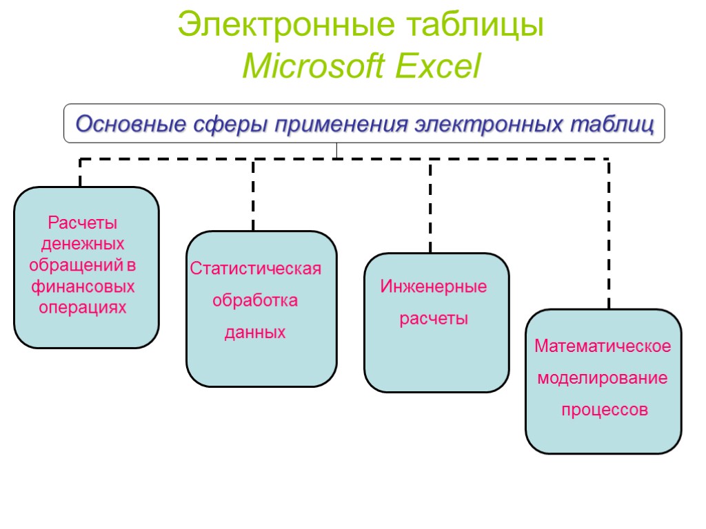 Области применения электронных таблиц создание изображений