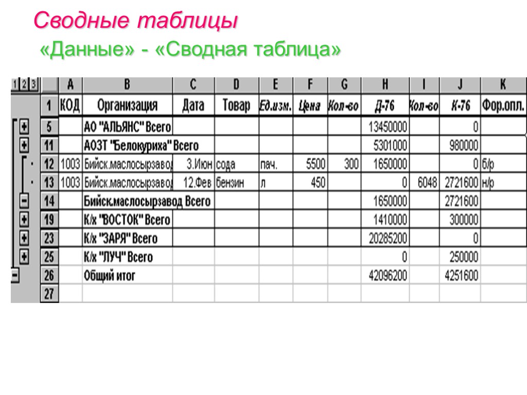 Как выглядит таблица. Как выглядит сводная таблица. Таблица сводных данных. Сводные электронные таблицы. Пример сводной таблицы.