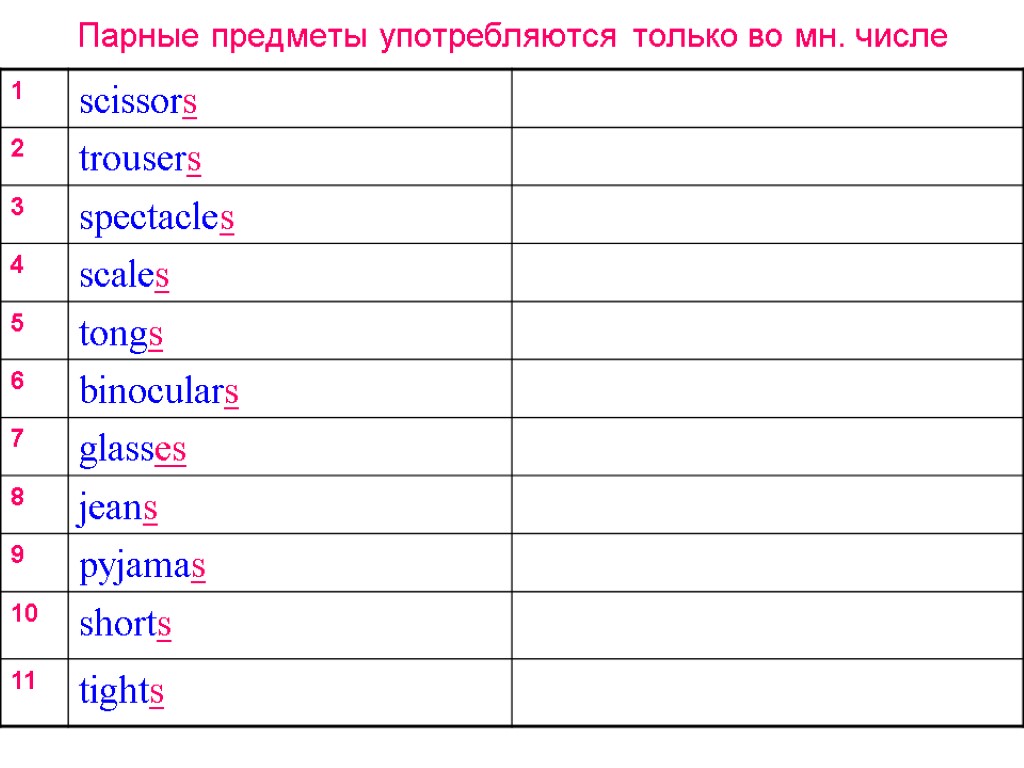 Чихуахуа во множественном. Парные предметы во множественном числе. Парные предметы в английском языке. Парные предметы которые только множественном числе. Чихуахуа во множественном числе.