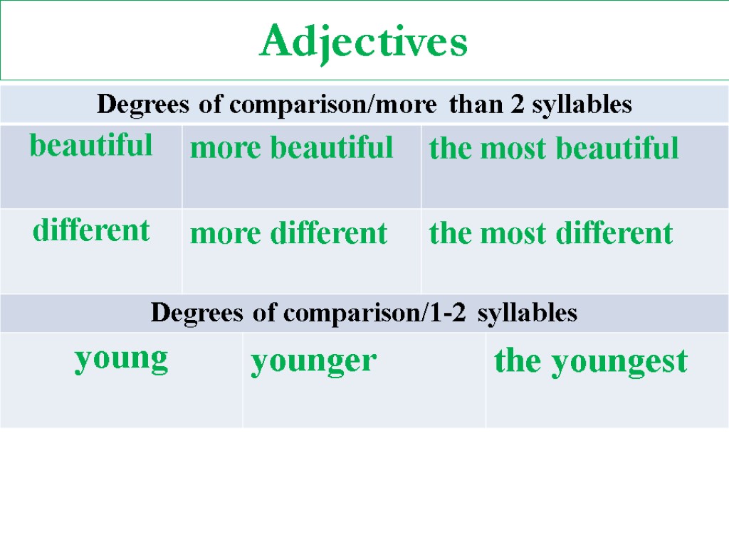 Types of comparisons. Degrees of Comparison of adjectives таблица. Degrees of Comparison правило. Degrees of Comparison of adjectives правило. Грамматика degrees of Comparison of adjectives.