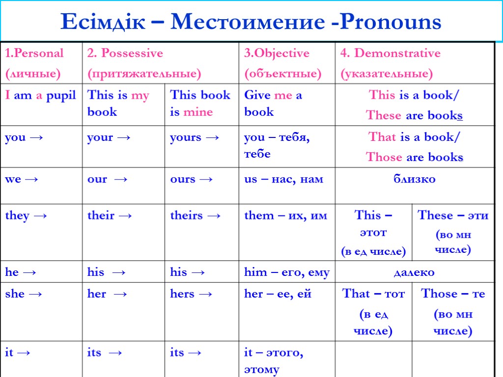 Модаль сөздер презентация