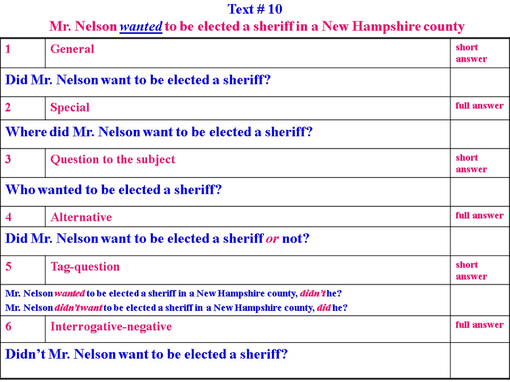 Types of questions вопросы. Full answers. Огэ английский говорение. Full answers. The patriarchate of the great city alexandria militos edition book.