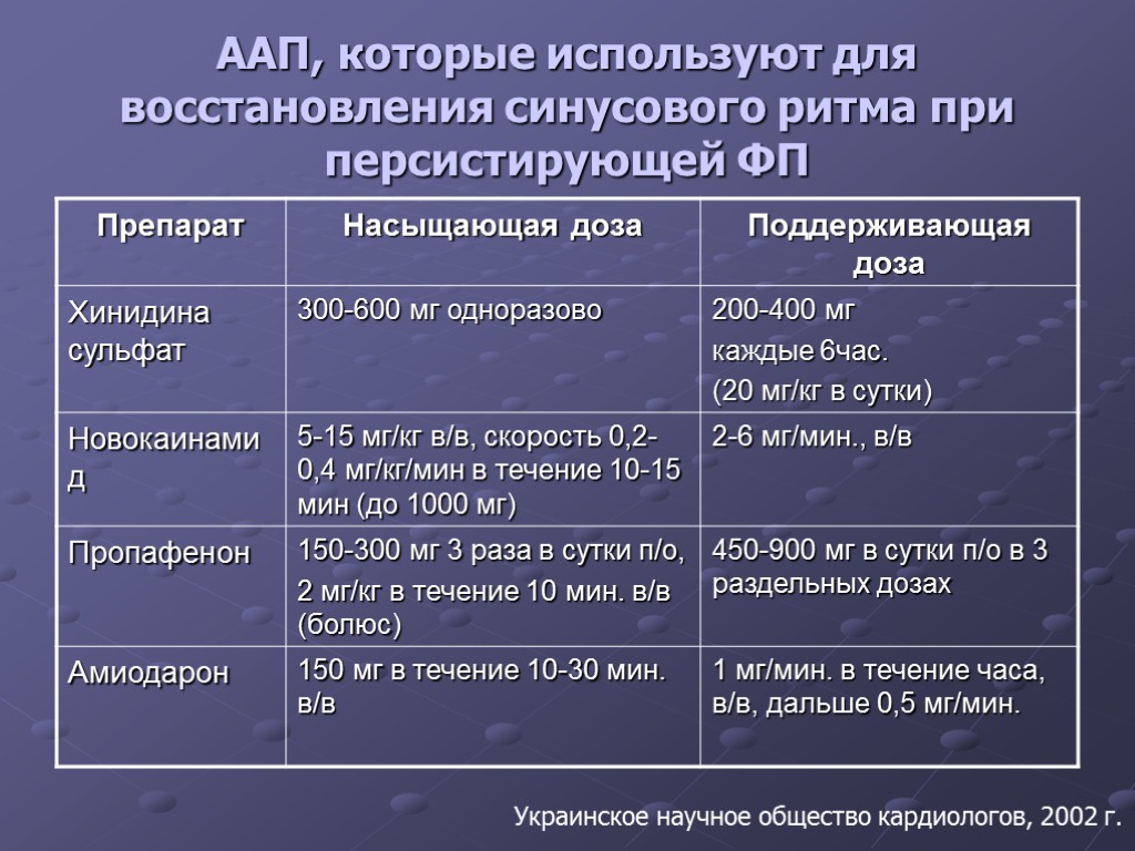 Восстановление ритма. Антиаритмические препараты при фибрилляции предсердий. Препараты для восстановления ритма при фибрилляции предсердий. Восстановление ритма при фибрилляции. Фибрилляция предсердий восстановление ритма.