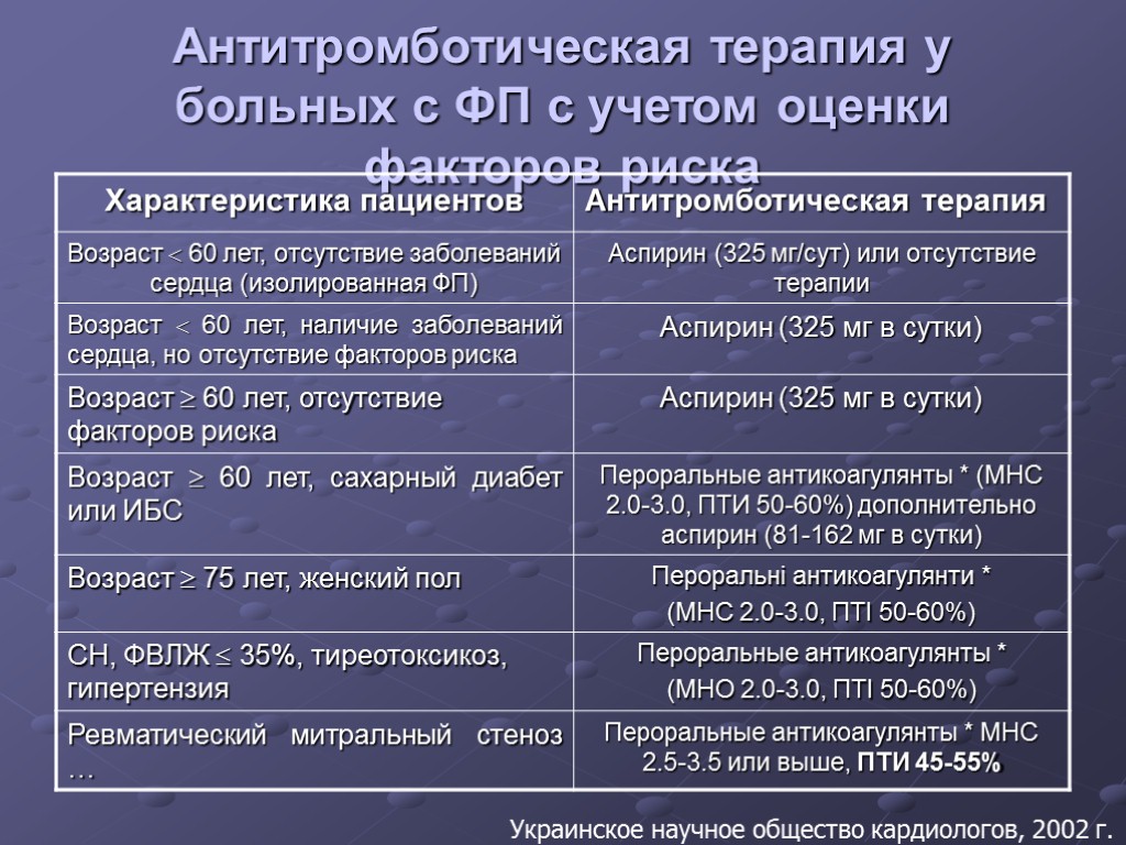 Антикоагулянтная терапия при фибрилляции предсердий презентация