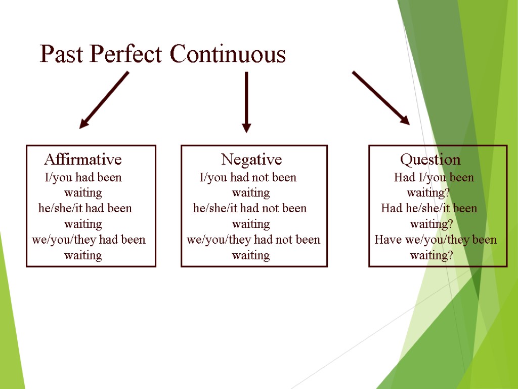 Времена паст перфект континиус. Правило past perfect simple и past perfect Continuous. Past perfect cont образование. Как образуется past perfect Continuous. Past perfect past perfect Continuous таблица.