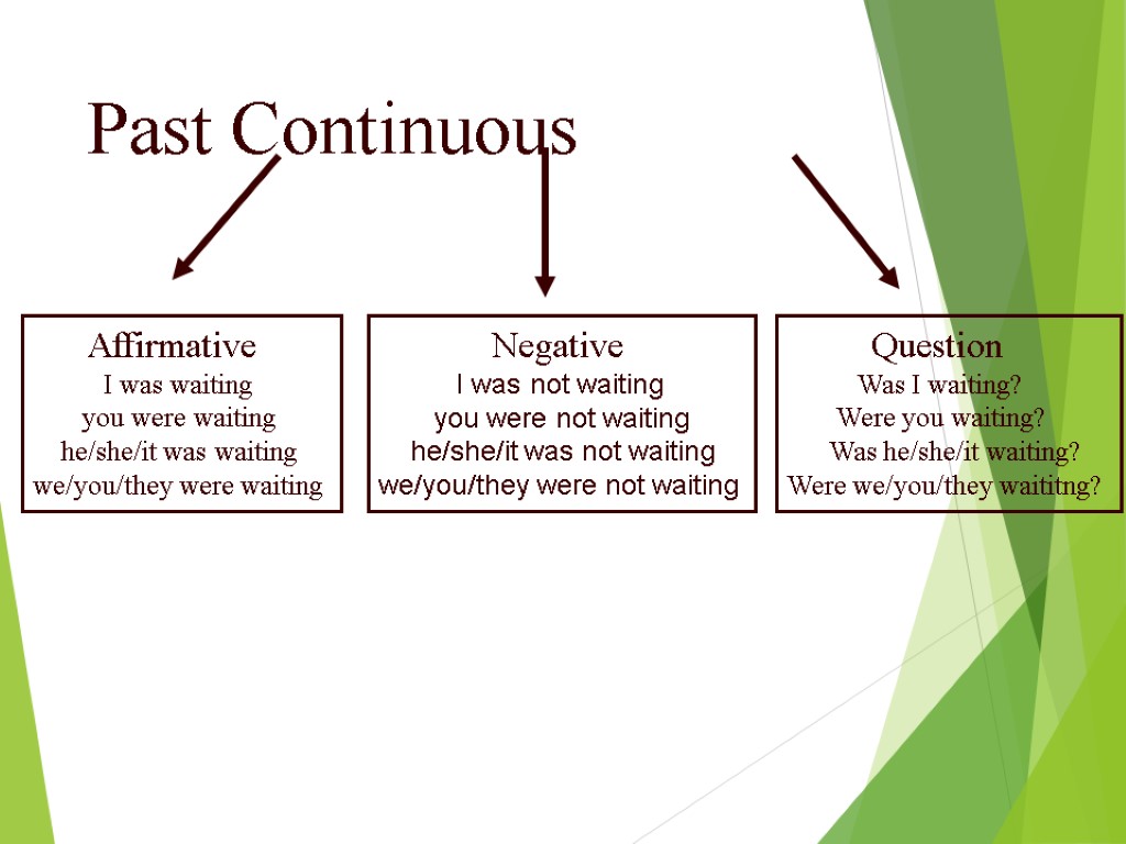 Grammar present continuous affirmative. The Passive affirmative and negative правило. Waiting правило. I been waiting какое время. Modals in the Passive affirmative AMD negative.