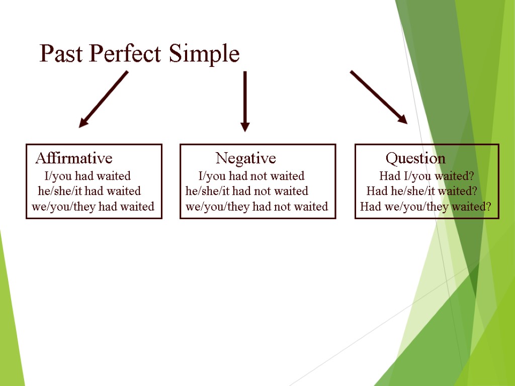 Past perfect simple examples. Паст Перфект Симпл правило. Past perfect simple правило. Past simple past perfect simple. Правило паст Симпл и паст Перфект.