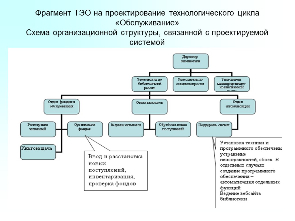 Технологическая схема системного исследования включает в себя