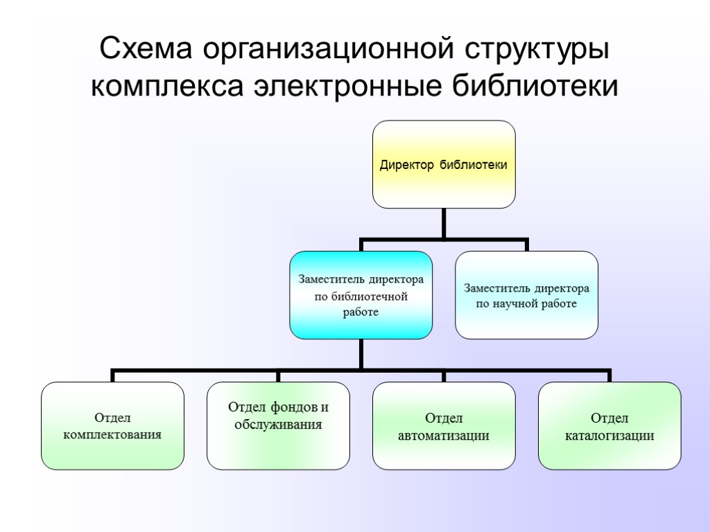 Схема библиотеки