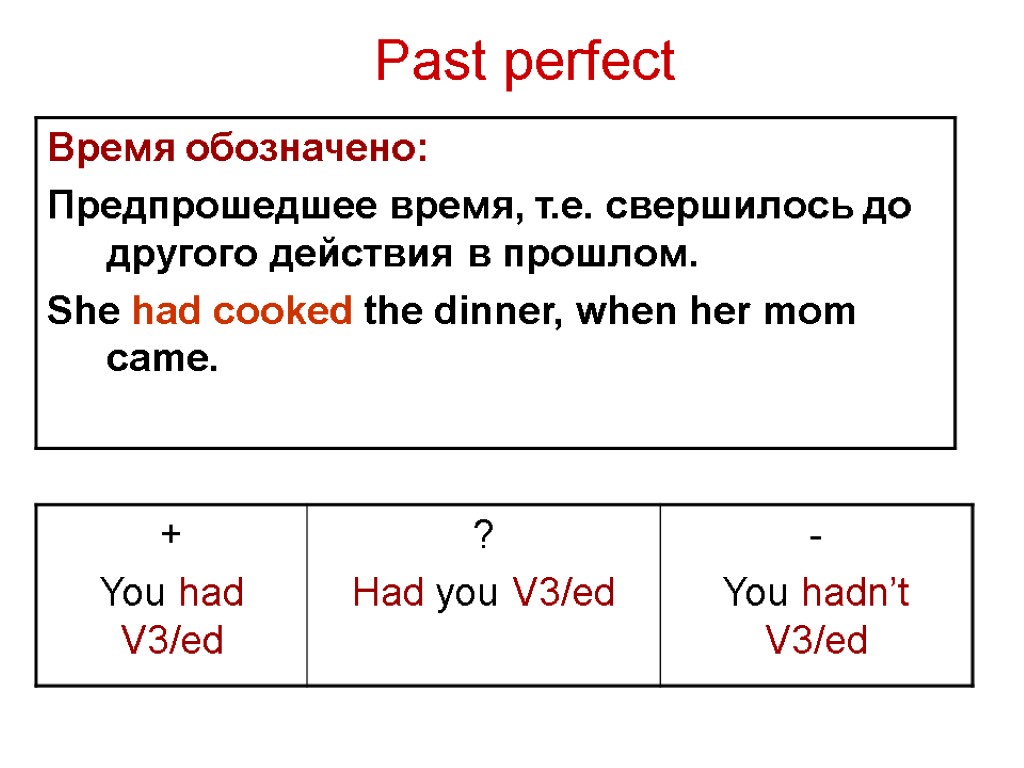 Время past perfect