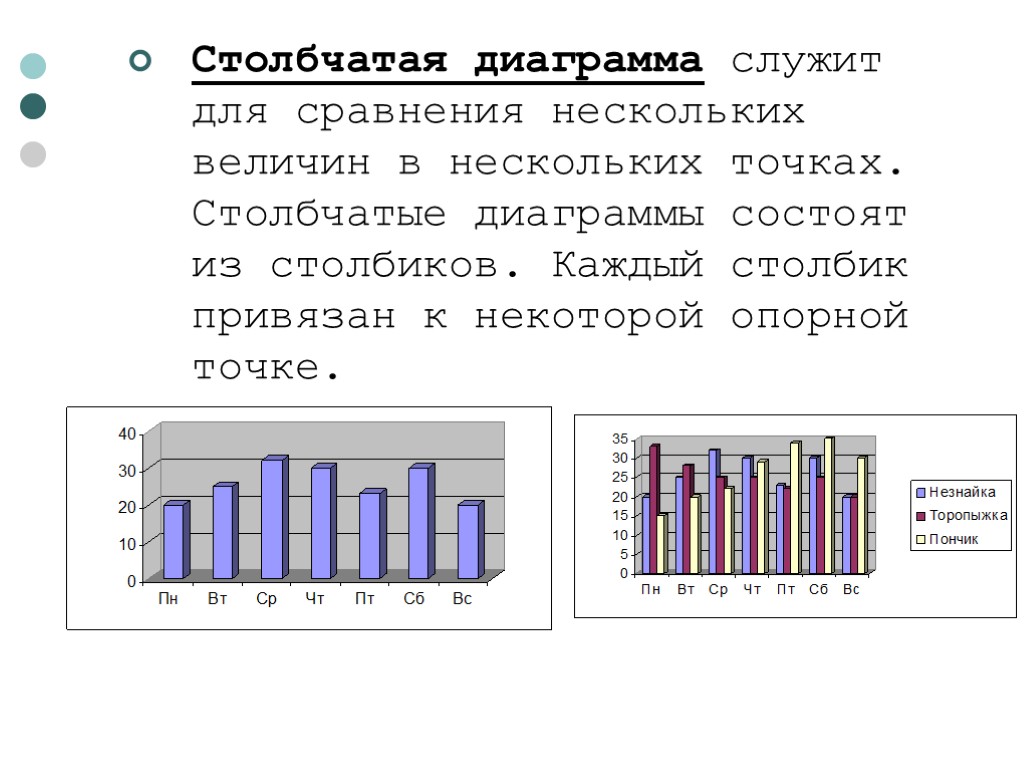 Столбчатая диаграмма по данным таблицы