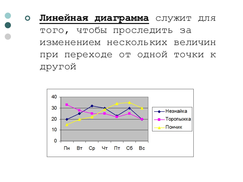 Линейная статистика