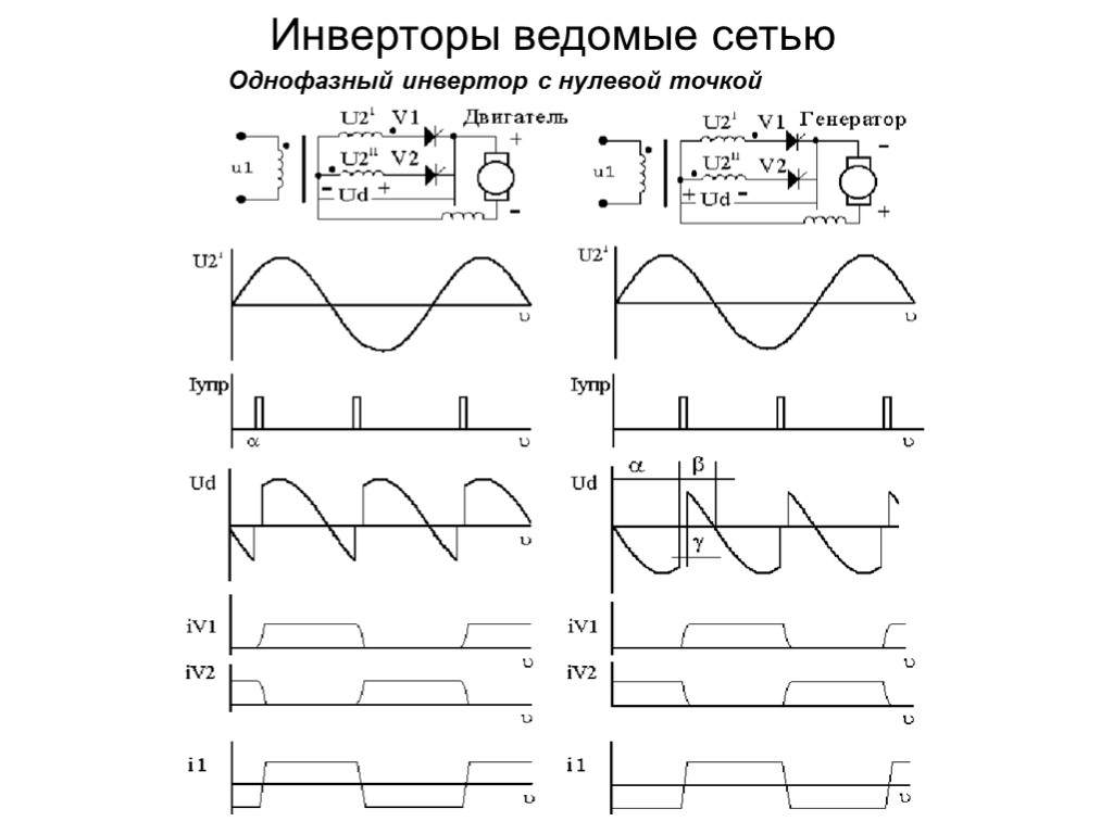 Инвертор ведомый сетью схема