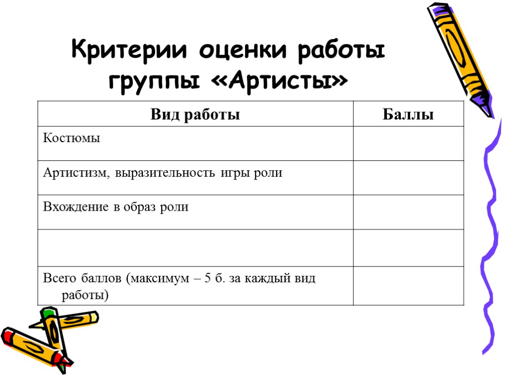 Вид работа оценка. Критерии оценки работы в группе. Артистизм, критерии оценки. Критерии оценивания костюмов. Критерии оценивания работы в группе.