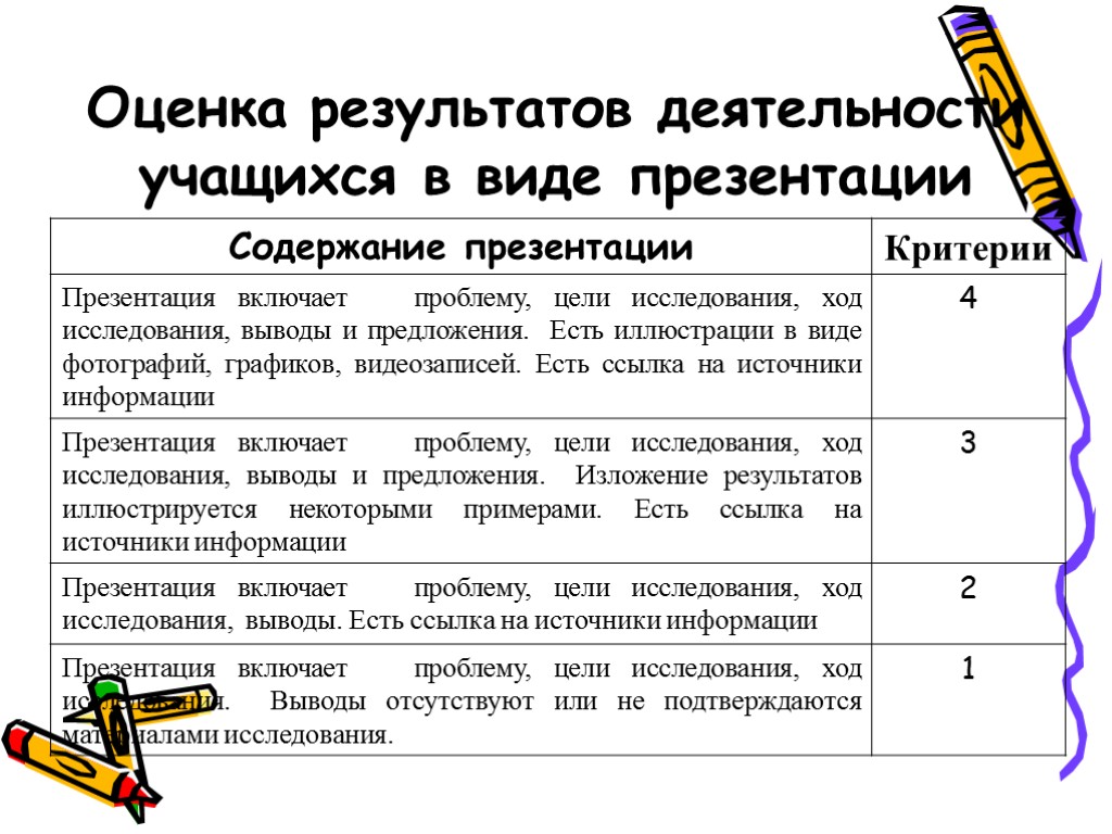 Критерии для презентации