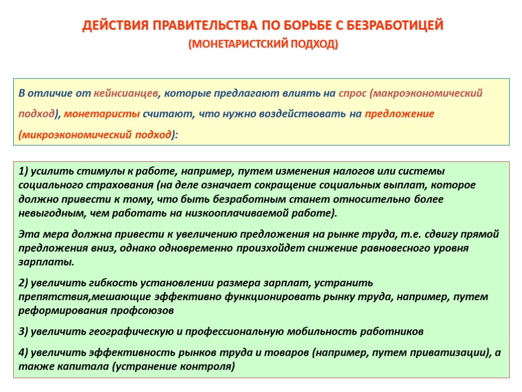 Действия государства в борьбе с безработицей