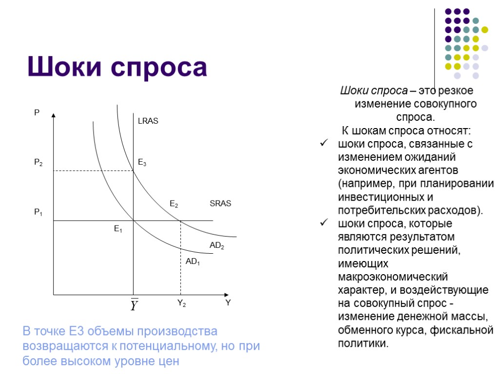 Резкий спрос. Негативный ШОК совокупного спроса график. Шоки совокупного спроса и совокупного предложения. Шоков совокупного спроса и предложения. Позитивный ШОК спроса график.