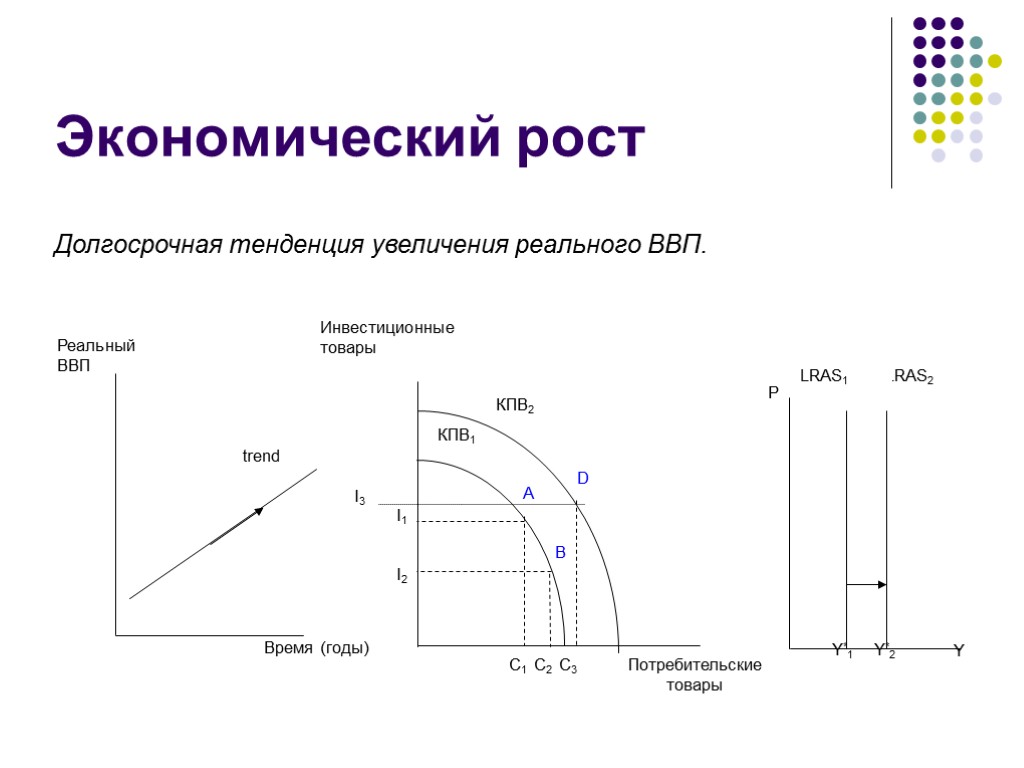 Презентация показатели экономического роста экономические циклы