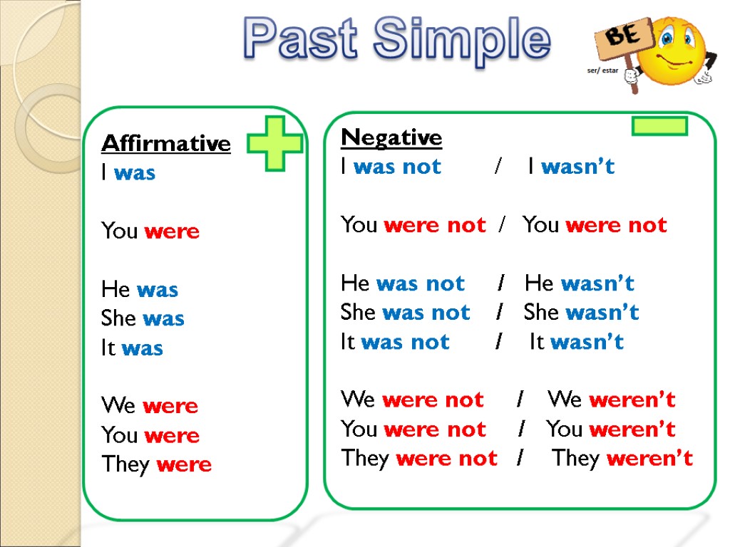They like negative. Паст Симпл was were. Past simple was were правило. Past simple be правило. Паст Симпл be was been.
