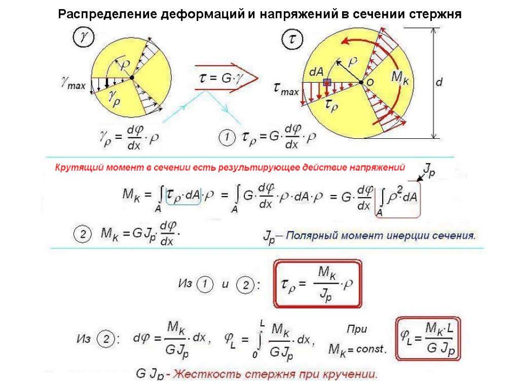 Распределенный момент. Напряжения при кручении стержня. Крутящий момент напряжение при кручении. Напряжение крутящего момента. Напряжение от крутящего момента.