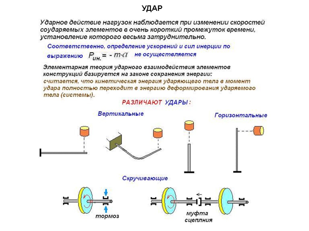 Действие нагрузки. Ударное действие нагрузок. Ударная нагрузка. Коэффициент ударной нагрузки. Примеры действия динамических нагрузок.