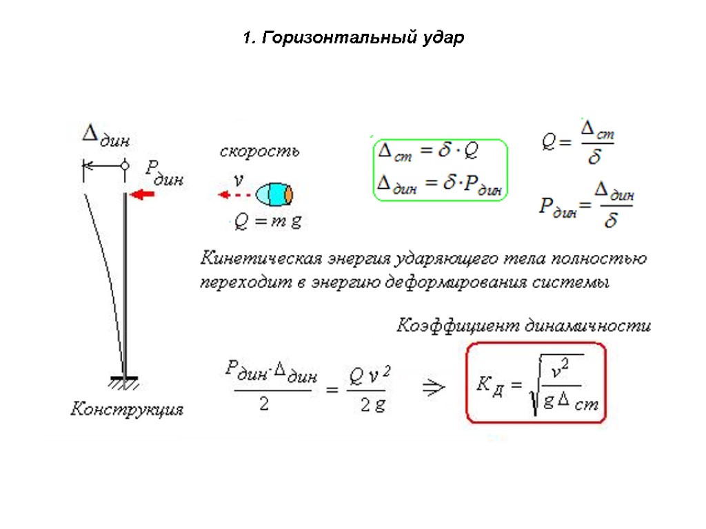 Горизонтальный удар. Вертикальный и горизонтальный удар сопромат. Горизонтальный удар сопромат динамический коэффициент. Горизонтальный удар сопромат.