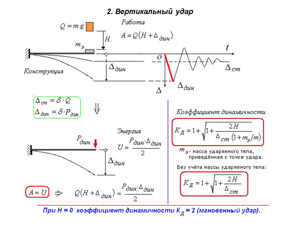 Горизонтальный удар. Вертикальный удар это сопромат. Теория удара сопромат. Задачи на удар сопромат. Виды ударов сопромат.