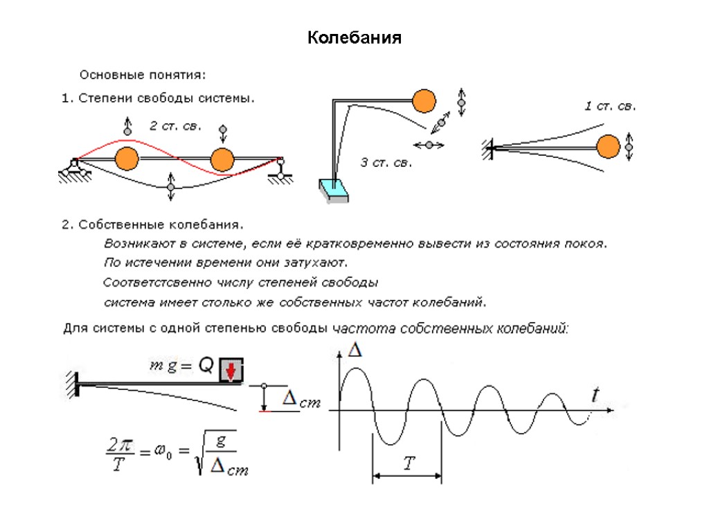 Колебания массы. Колебательная система с одной степенью свободы. Частота собственных колебаний балки формула. Колебания динамической системы с одной степенью свободы уравнение. Собственная частота колебаний системы.