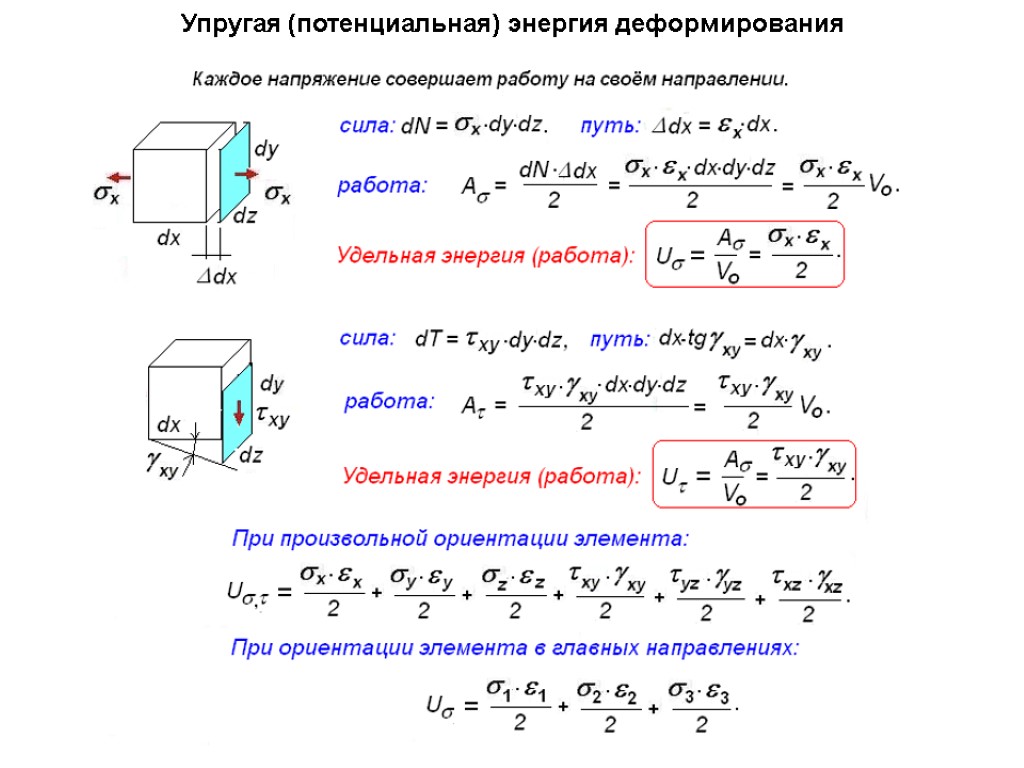 Энергия упругой деформации. Формула полной Удельной потенциальной энергии деформации. Формула Удельной потенциальной энергии деформации. Потенциальная энергия деформации стержня формула. Удельная энергия упругой деформации формула.