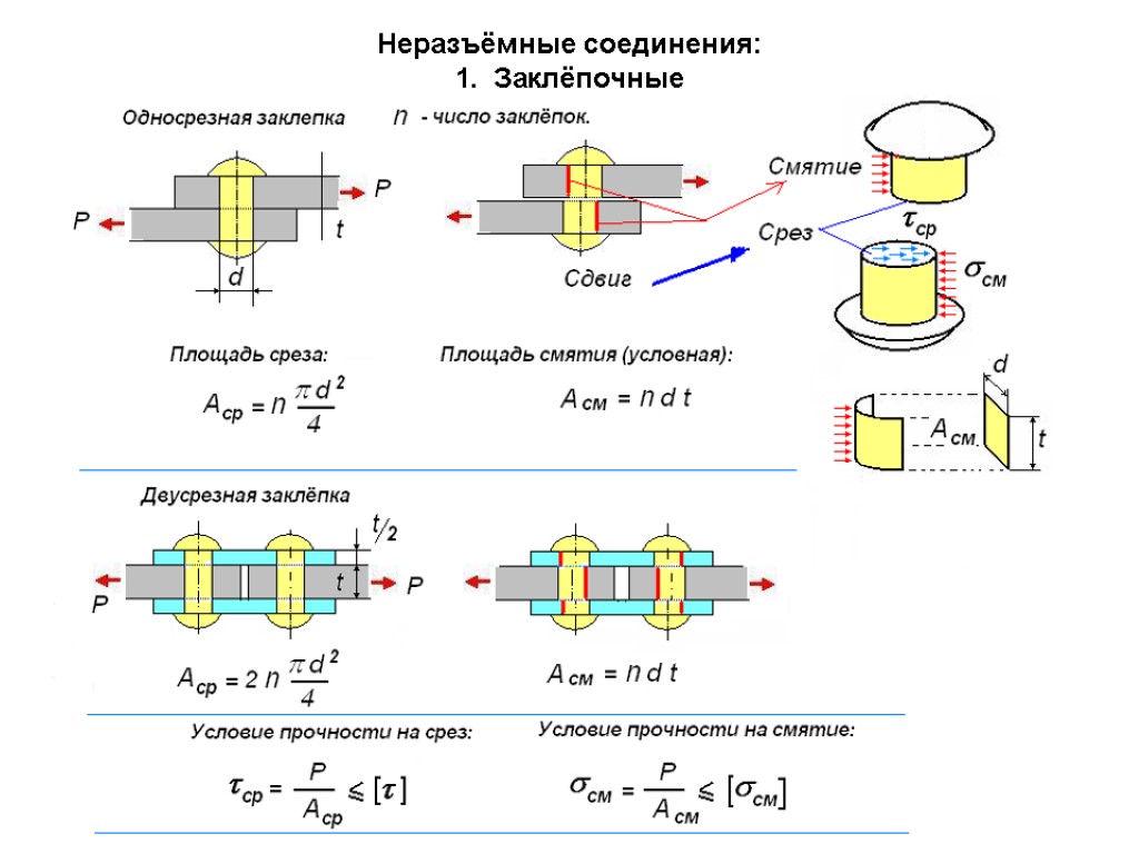 Схема заклепочного соединения