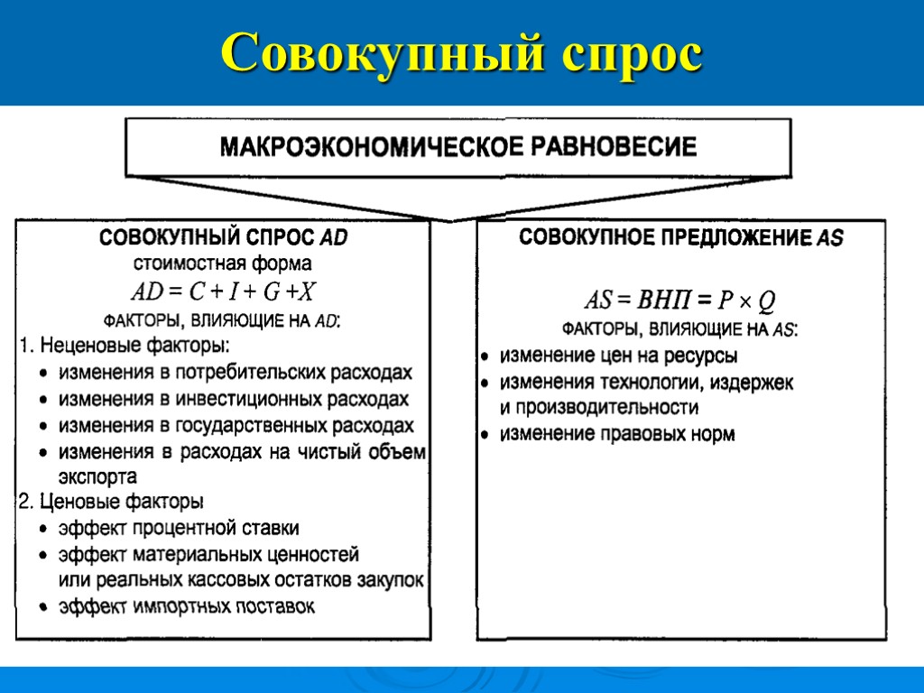 Макроэкономика в таблицах и схемах