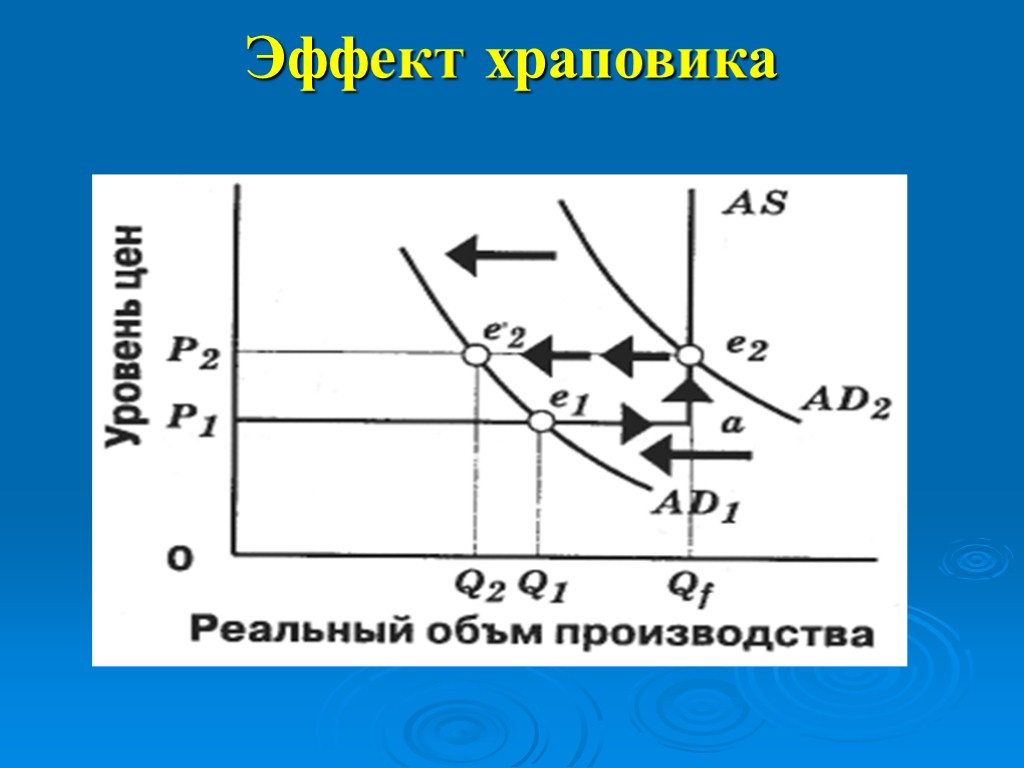 На рисунке показана модель ad as совокупный спрос совокупное предложение