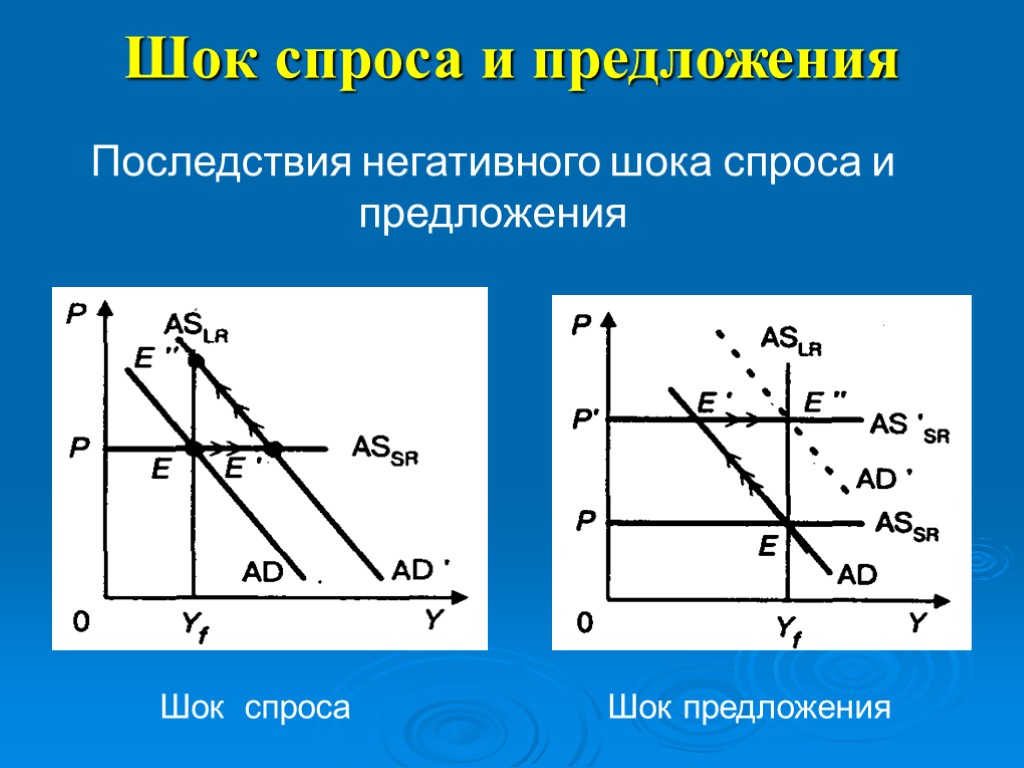 Отрицательный шок