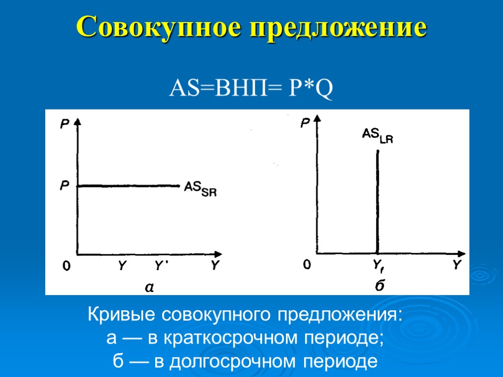 На рисунке показаны кривые совокупного спроса краткосрочного и долгосрочного совокупного предложения