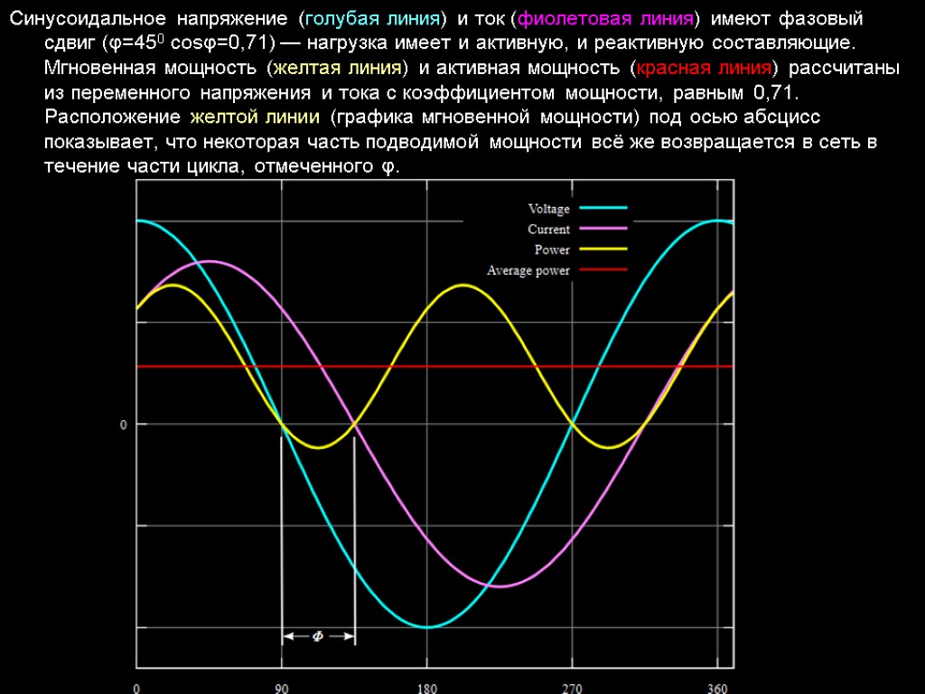 Активная мощность фаз. Фазовый сдвиг тока переменного тока. Сдвиг напряжения относительно тока. Фазовый сдвиг тока и напряжения переменного тока. Сдвиг фаз между током и напряжением.
