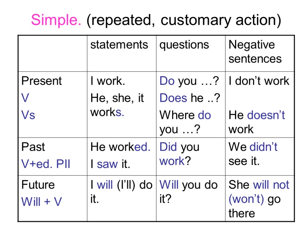 Grammar Basics Year I. Personal Pronouns. Nouns. Kinds.