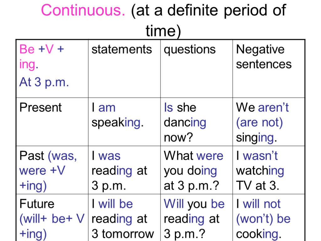 Grammar Basics Year I. Personal Pronouns. Nouns. Kinds.