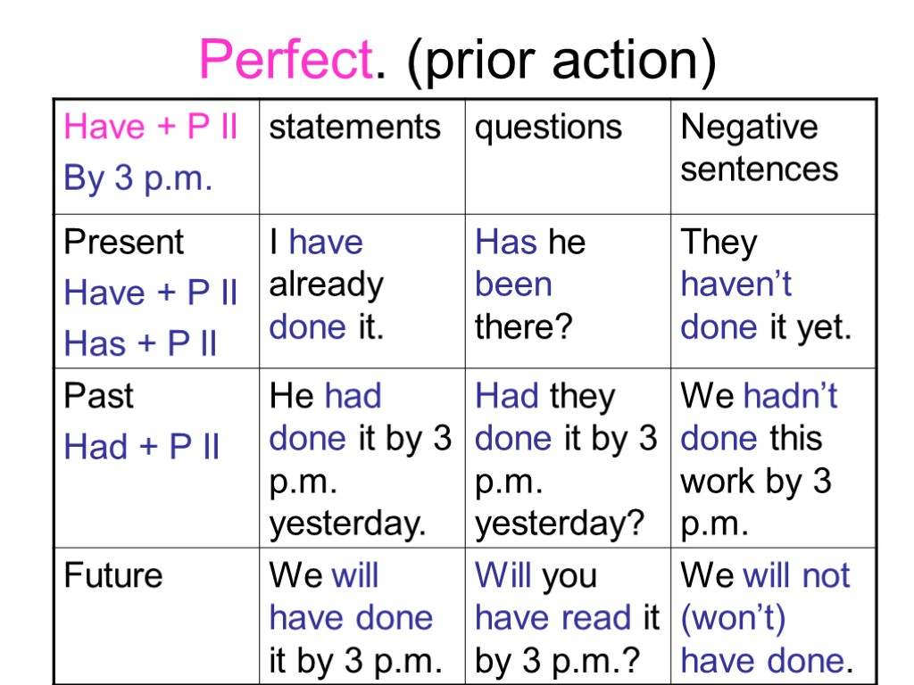 Grammar Basics Year I. Personal Pronouns. Nouns. Kinds.